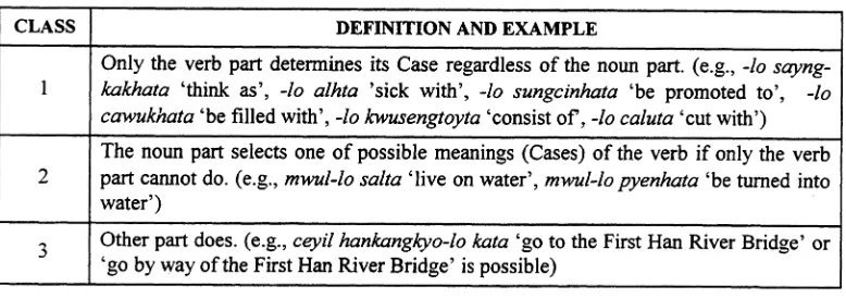Figure 2. The information for determining Case