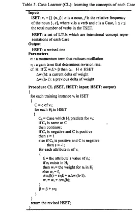 Table 5. Case Learner (CL): learning the concepts of each Case