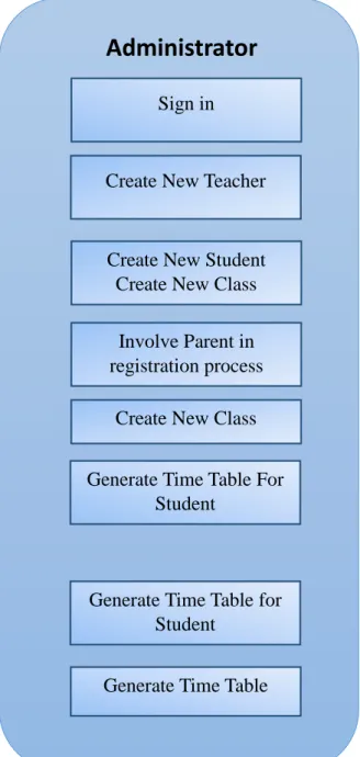 Figure 3: Admin Rules 
