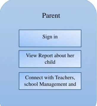 Figure 6 : Parent Rules 