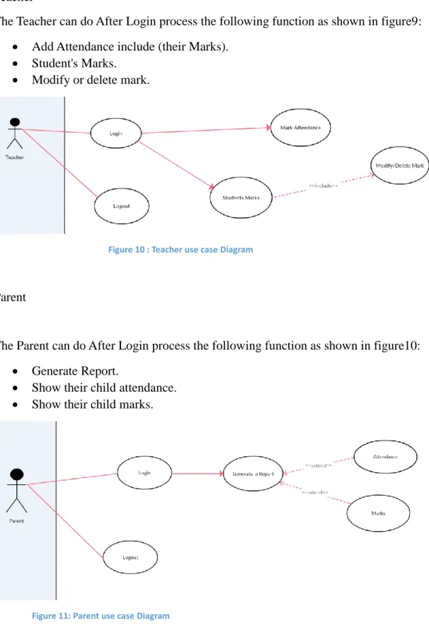 Figure 10 : Teacher use case Diagram 