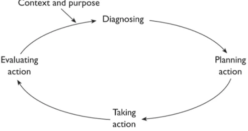 Figure 1. Action Research Process as outlined in [31]