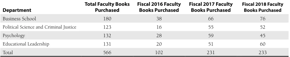 Table 4. Typical example of a book availability notice sent to department faculty