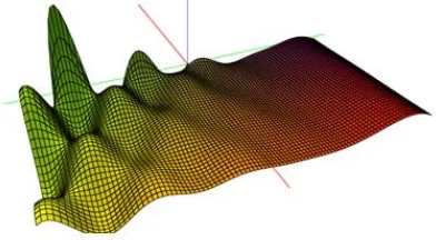 Figure 11. Spinor surface representationsmoothing of the before signal for the spinors