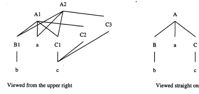 Figure 3: An Example 3D-tree