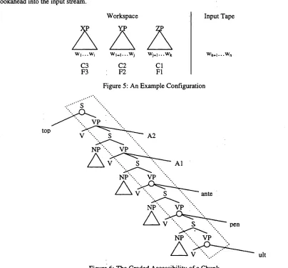 Figure 5: An Example Configuration