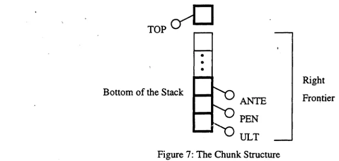 Figure 7: The Chunk Structure