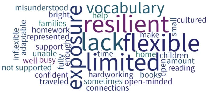 Figure 3. EL word cloud. 