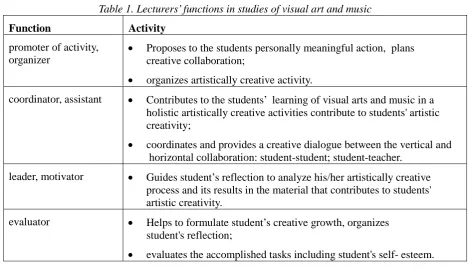 Table 1. Lecturers’ functions in studies of visual art and music 