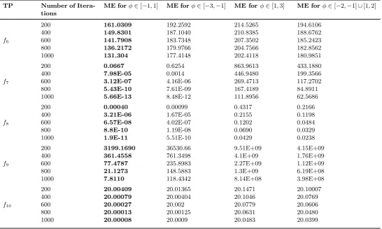 Table 2 Continued: