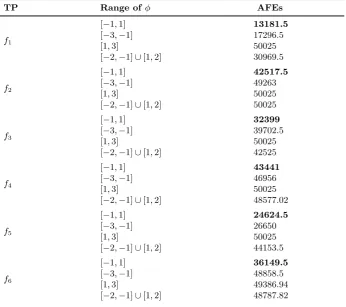Table 4