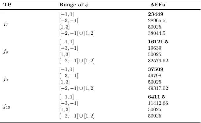 Table 4 Continued: