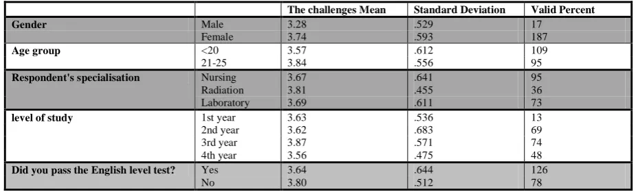 TABLE 4 C