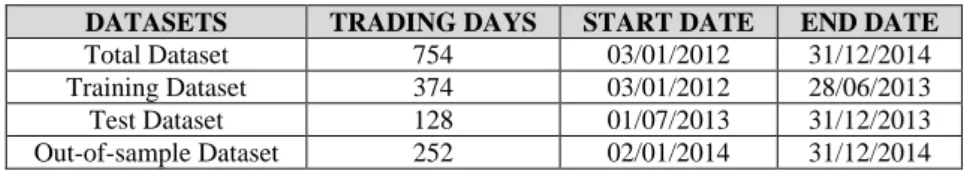 Table 3: The total dataset 