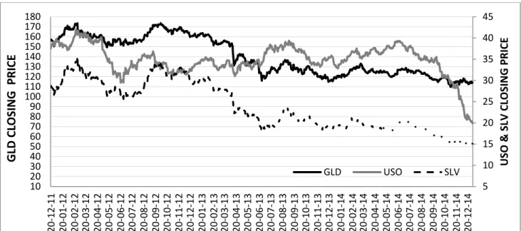 Figure 1: The commodity ETFs under study 