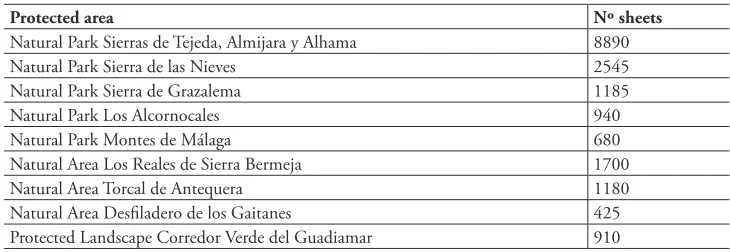Table 1. Number of sheets from main protected areas represented in the herbarium.