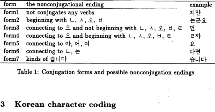 Table 1: Conjugation forms and possible nonconjugation endings