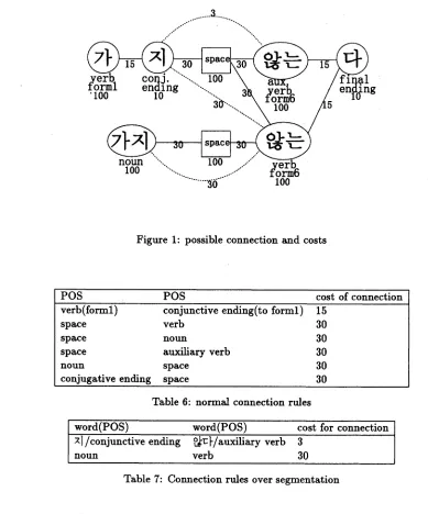 Table 7: Connection rules over segmentation