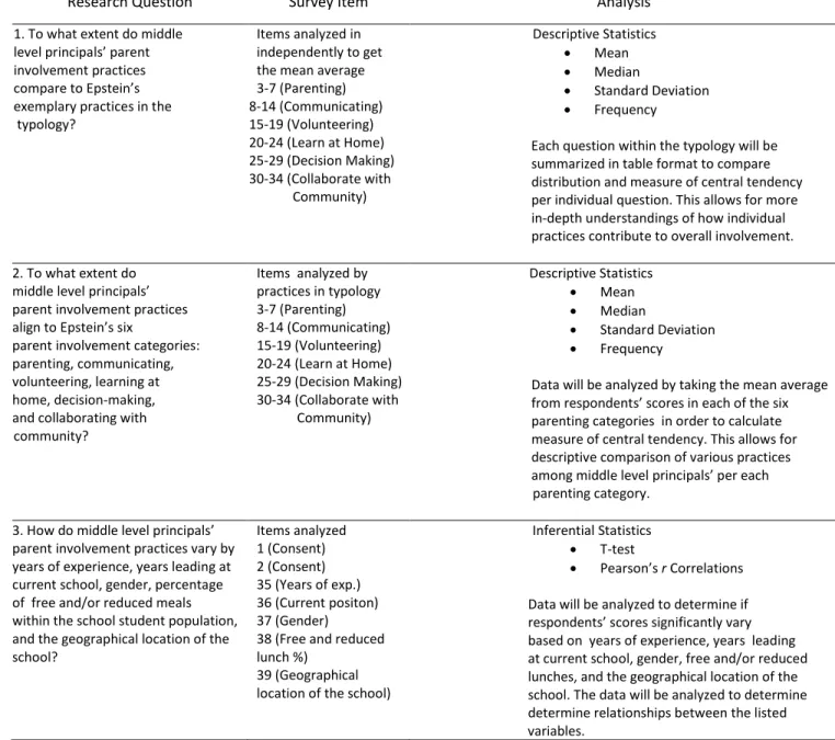 Table 4. Data analysis 