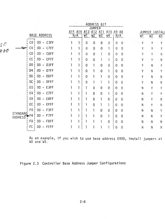 Figure 2.3 Controller Base Address Jumper Configurations 