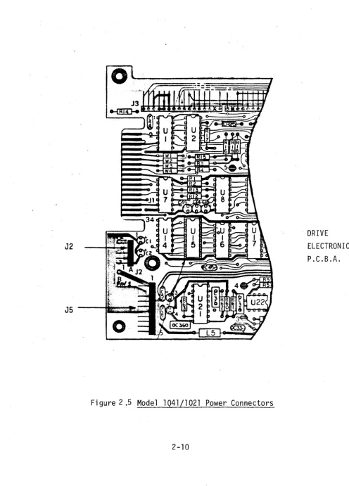 Figure 2.5 Model lQ41/1021 Power Connectors 