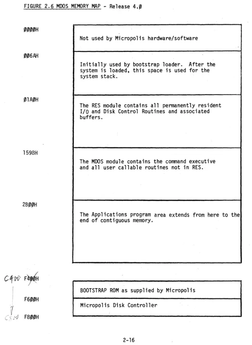 FIGURE 2.6 MOOS MEMORY MAP - Release 4~~ 