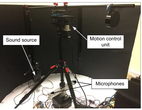 Fig. 5. Photograph of the experimental arena. A motion control unit (Dynamic Perception Stage R) powered by a stepper motor is mounted on a tripod suchthat it is centered on the robot head vertical axis