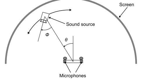 Fig. 6. Close-up photograph of the robot head. The head is mounted on a pan-and-tilt unit (eMotimo TB3) that allows the centrally mounted camera to beoriented toward the estimated sound source position to ascertain ground truth, although this was not used 