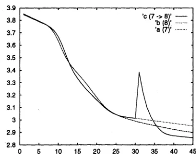 Figure 1: Entropy values for Pilot Experiment.