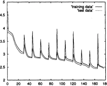 Figure 2: Entropy values for training data and test data against number ofiterations.