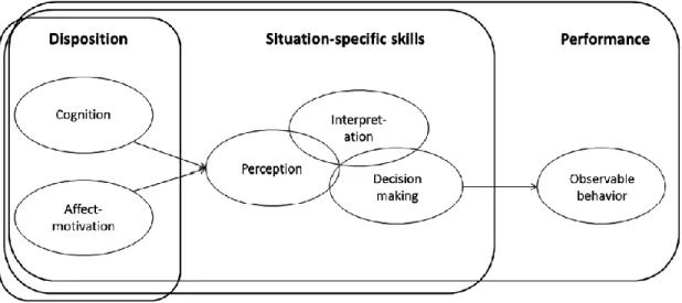 Figure 1.2. Blomeke, et al. (2015), Competence as a Continuum 