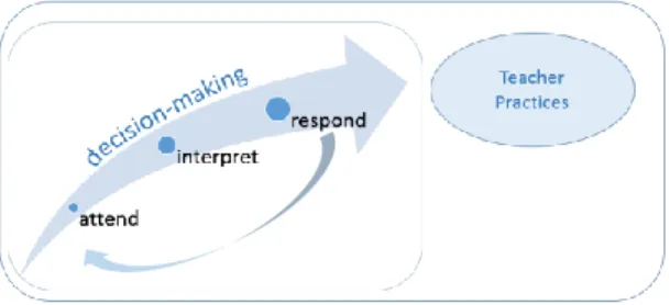 Figure 1.3 Conceptual Framework  