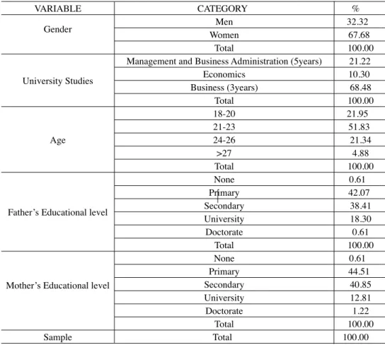 Table 1 Sample structure VARIABLE CATEGORY % Gender Men  32.32 Women 67.68 Total 100.00 University Studies 