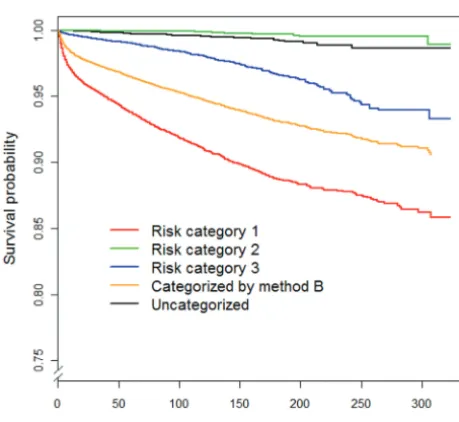 Table 3: Comparison of capture rates of incidental thyroidnodules by methods A and Ba