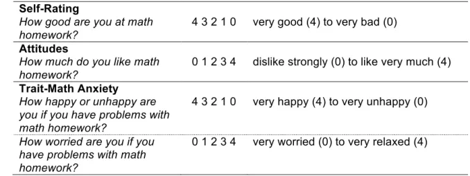 Table 2. Sample Items MAQ 4–5  Self-Rating  