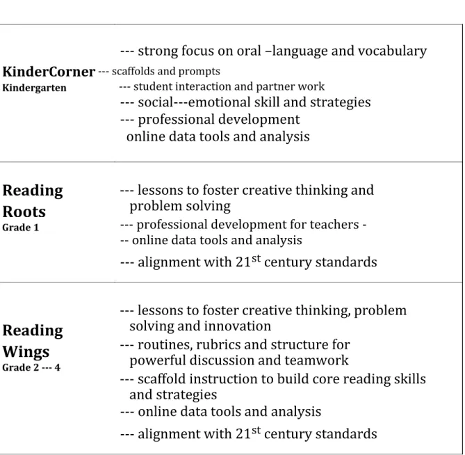 Figure 2.2 Success For All Instructional Components 