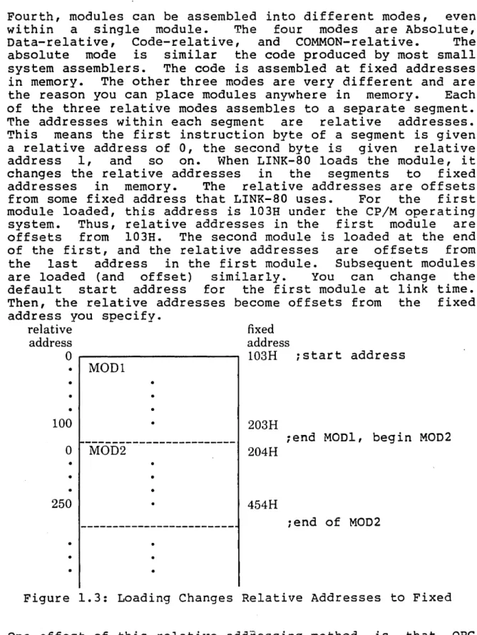 Figure  1.3:  Loading  Changes  Relative  Addresses  to  Fixed 