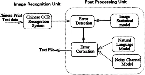 Figure 1. number of correct candidate vs. error count