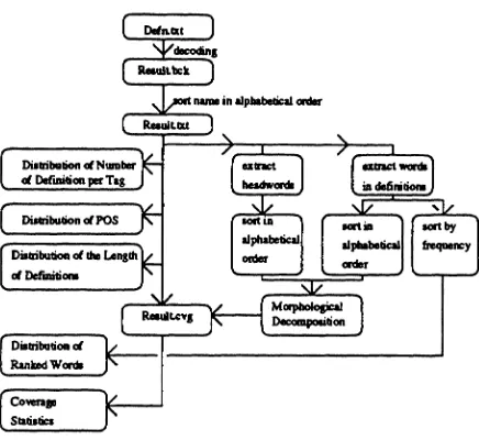 Figure 1: Schematic diagram of compiling statistics.