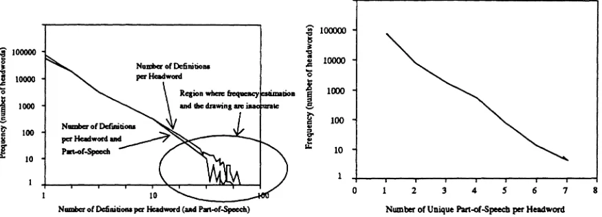 Figure 3: The distribution of word length of word definitions in terms of the number of characters