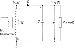 Figure 2.4: Half wave rectifier 