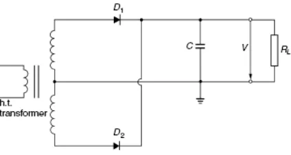 Figure 2.5: Full wave rectifier 
