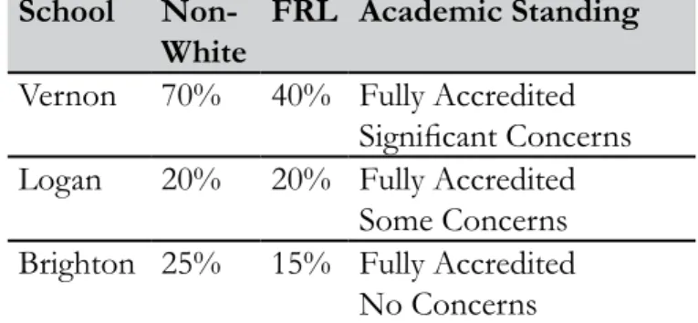 Table 1. Case School Comparison School 