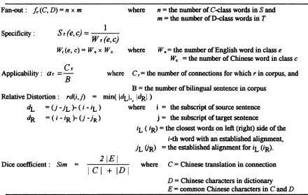 Table 6. Summary of factors and formula used in SenseAlign