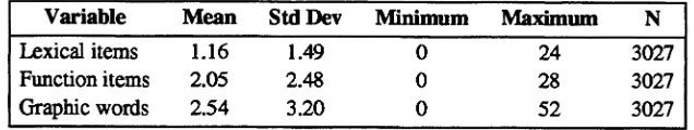 Table 3: Mean differences between English and French of the four properties