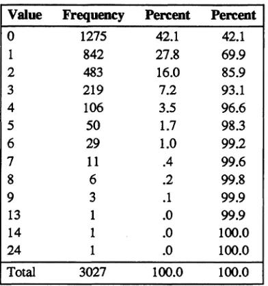 Table 6: A summary of groups of sentence lengths