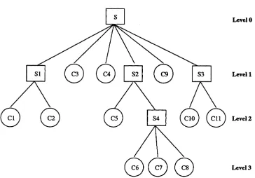Figure 1: Example bracket structure of a test sentence c. 