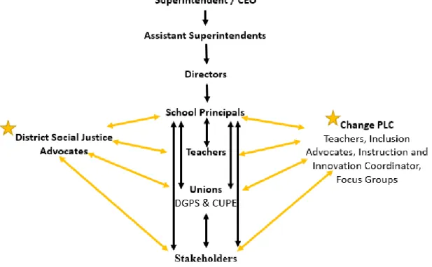 Figure 3.4 illustrates the seven essential components that are addressed in this  OIP