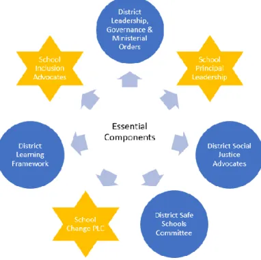 Figure 3.4. These are the seven essential components of this OIP. 