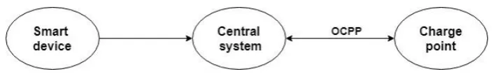 Figure 1 – The main functional blocks of the DriWe framework 